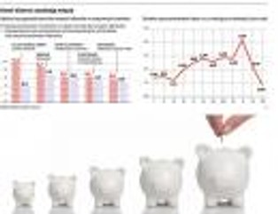 Banki dyskryminują lojalnych klientów