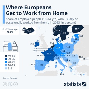 Gdzie Europejczycy najczęściej pracują z domu?