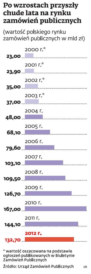 Fundusze europejskie: Kończą się unijne dotacje
