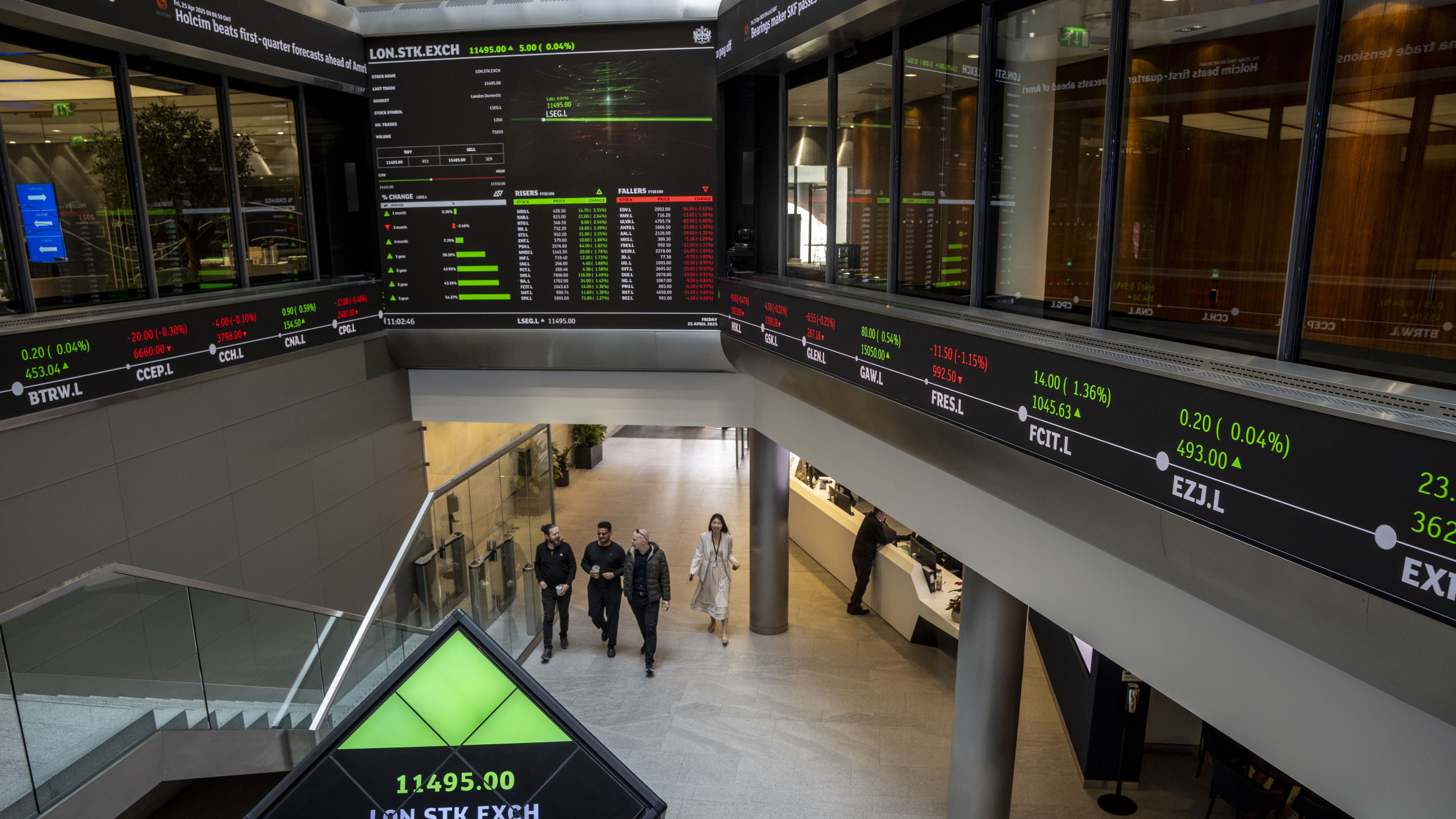 FTSE 100 surges 21.5%, best performance since financial crisis