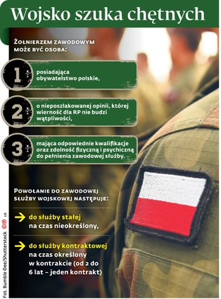 Brak chętnych do wojska. Polska armia chce pozyskać kandydatów w galeriach handlowych
