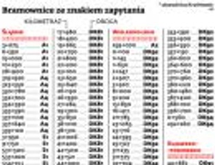 viaToll: Bramownice wykonano z przemycanej chińskiej stali