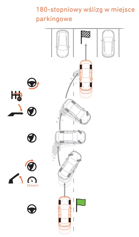180-stopniowy wślizg w miejsce parkingowe