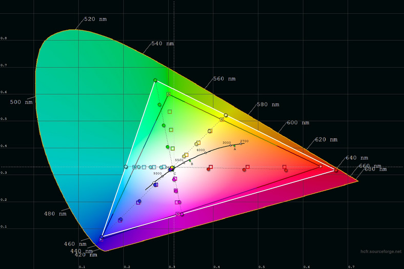 MSI Optix G27CQ4 - gamut monitora względem podstawowej przestrzeni barwowej sRGB