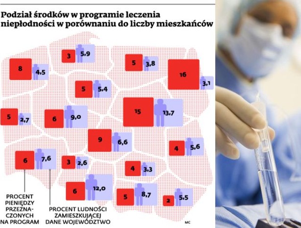 Podział środków w programie leczenia niepłodności w porównaniu do liczby mieszkańców