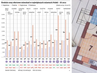 Ceny mieszkań zaczynają pikować. Gdzie szukać okazji?