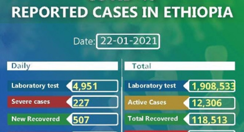 Ministry of Health, Ethiopia