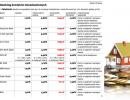 Gdzie po hipotekę z wysokim wkładem? Oto ranking kredyów