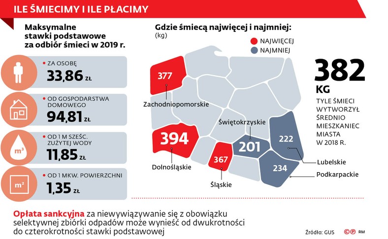 ILE ŚMIECIMY I ILE PŁACIMY