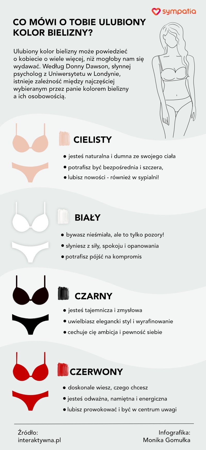 Co mówi o kobiecie jej ulubiony kolor bielizny? Infografika