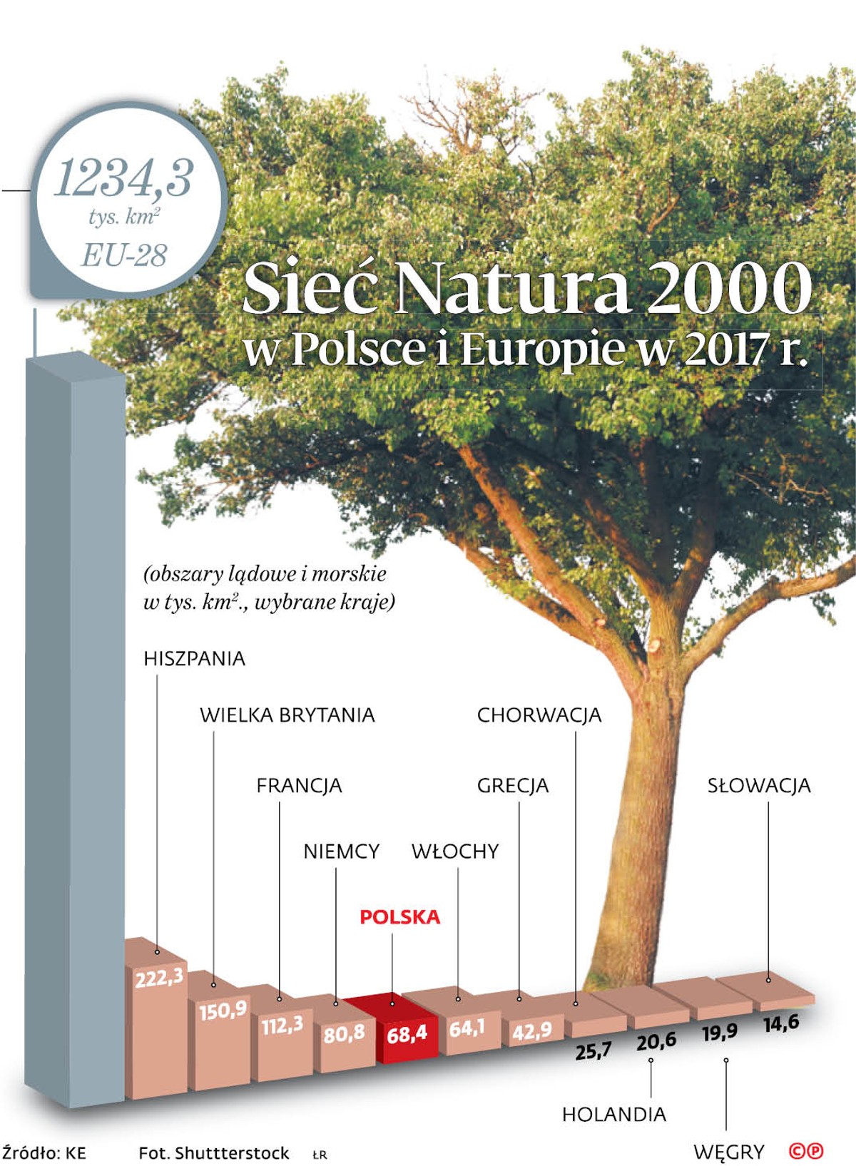 Sieć Natura 2000 w Polsce i Europie w 2017 r.
