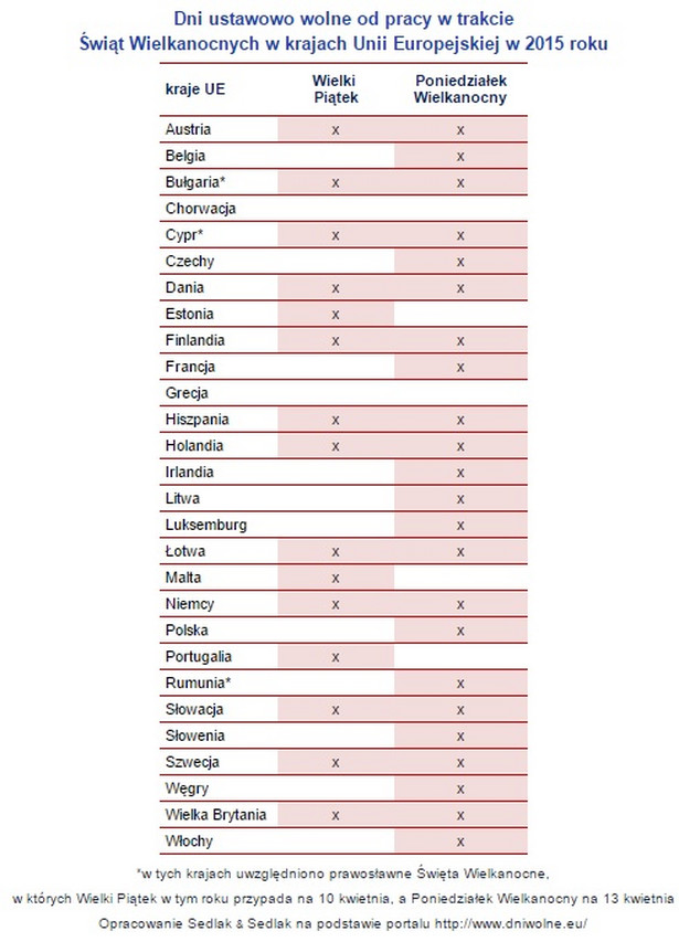 Dni wolne od pracy w trakcie Świąt Wielkanocnych w krajach Unii Europejskiej w 2015 roku