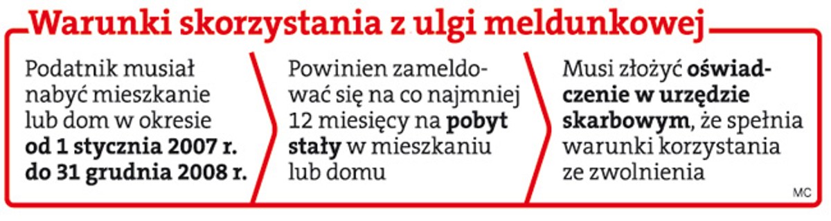 Warunki skorzystania z ulgi meldunkowej