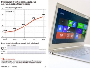 Urzędy zamawiają komputery, nie zwracając uwagi na prawo zamówień publicznych?