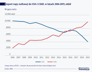 Rynek ropy bez gwarancji bezpiecznej dostawy