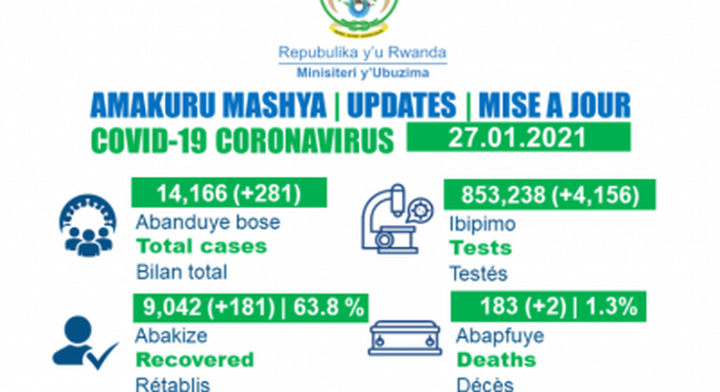 Ministry of Health, Republic of Rwanda