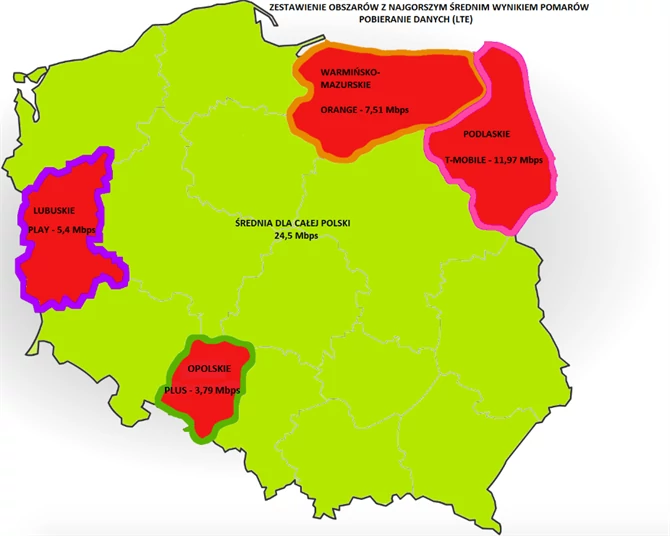 Najgorszy internet mobilny w Polsce - pobieranie danych przez LTE
