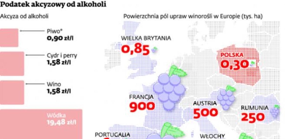Podatek akcyzowy od alkoholi