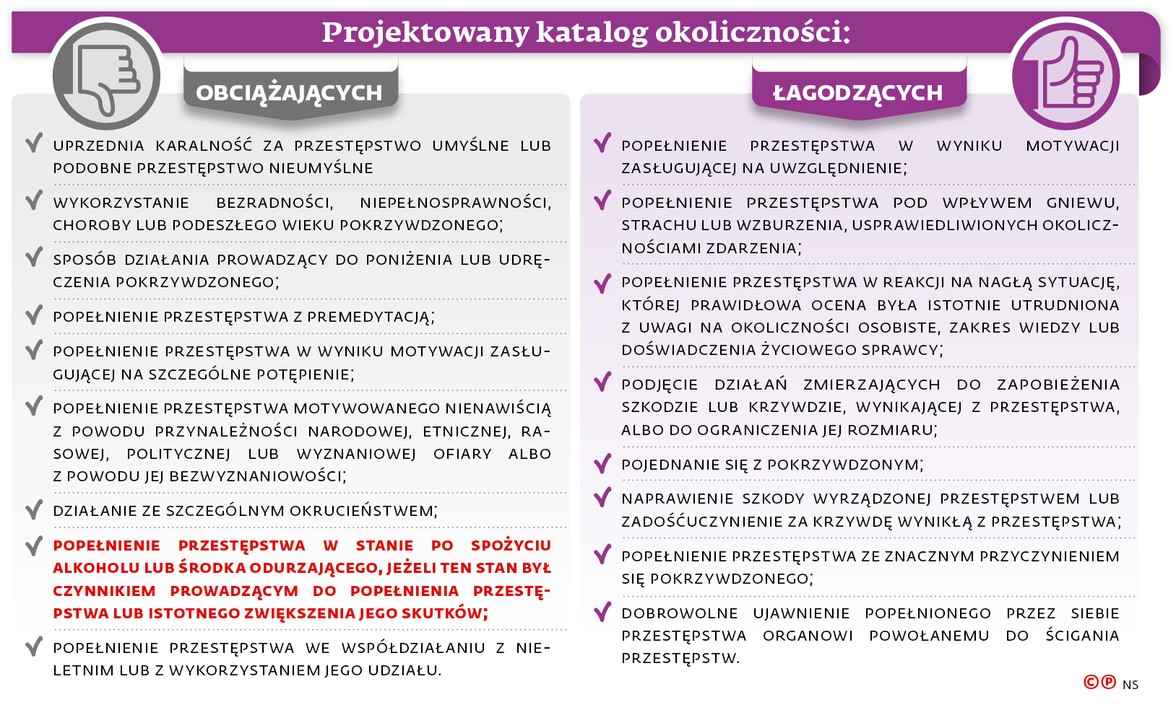 Projektowany katalog okoliczności