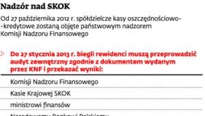 Nadzór nad SKOK