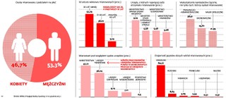 Urzędnicy mianowani po ostatnim naborze