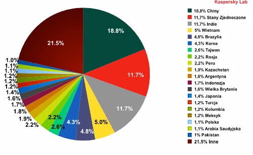 Kraje, z których pochodzi najwięcej spamu, II kwartał 2012 r. fot.: Kaspersky Lab.