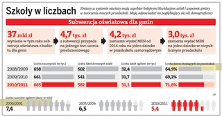 Nowelizacja ustawy o systemie oświaty. Sprawdź co się zmieni