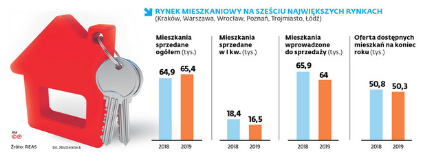 Koronawirus dławi rynek nieruchomości. Część osób odkłada zakup mieszkania