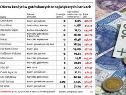 Obniżka odsetek: bankowe gwarancje (nie do końca) obowiązują