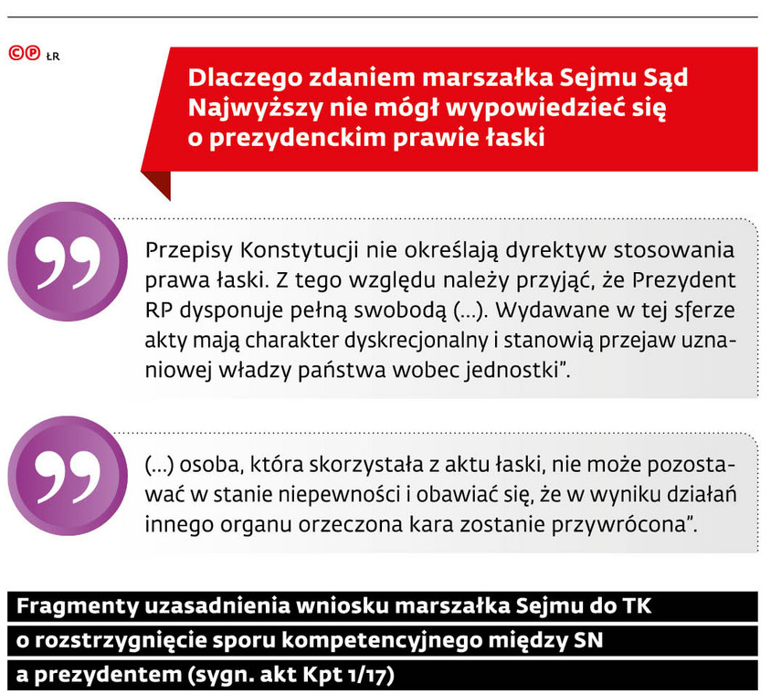 Dlaczego zdaniem marszałka Sejmu Sąd Najwyższy nie mógł wypowiedzieć się o prezydenckim prawie łaski