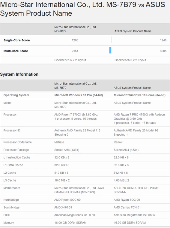 AMD Ryzen 7 PRO 4750G kontra Ryzen 7 3700X w Geekbench