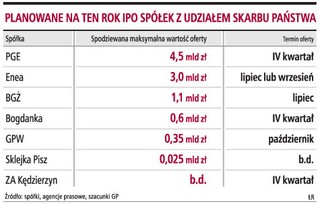 Rynek czeka na firmy energetyczne