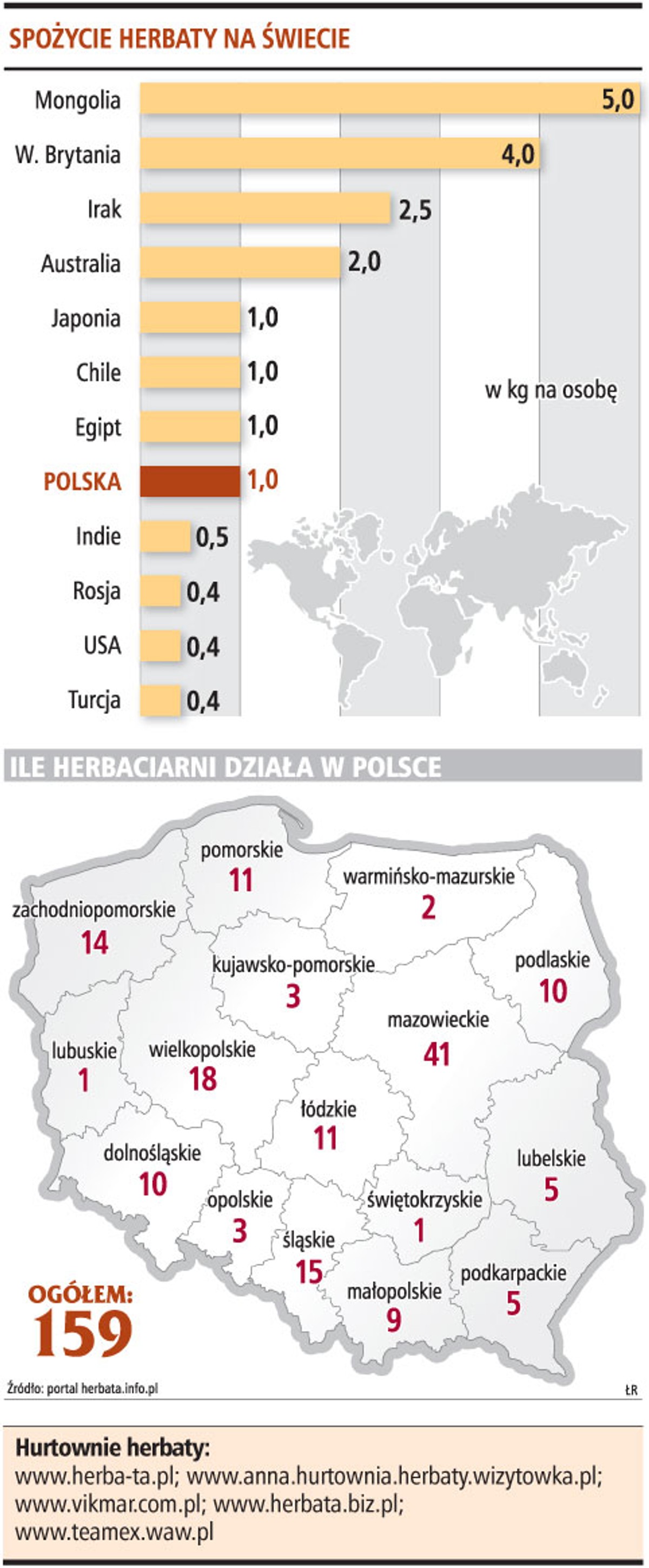 Spożycie herbaty na świecie