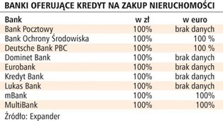 W kryzysie warto inwestować w nieruchomości