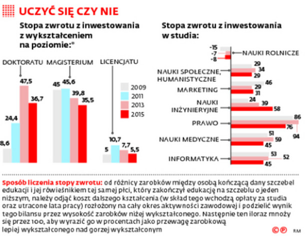 UCZYĆ SIĘ CZY NIE