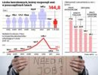 Wielki renesans stażu. Bezrobotni ustawiają się w kolejce po płatne praktyki