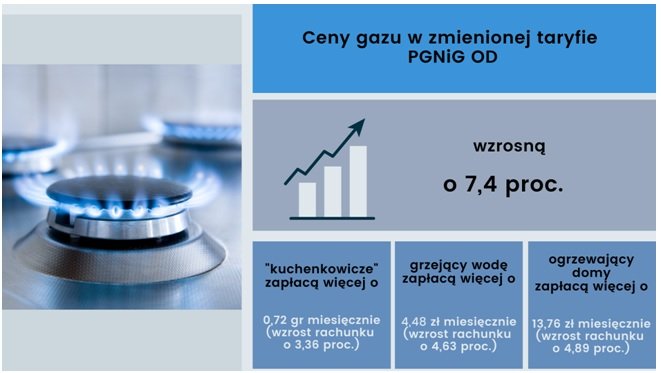 Ile będziemy płacić za rachunki od 1 października 2021 roku?