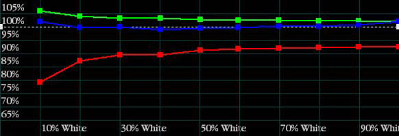 Monitor Asus VP247HA – filtr światła niebieskiego wyłączony