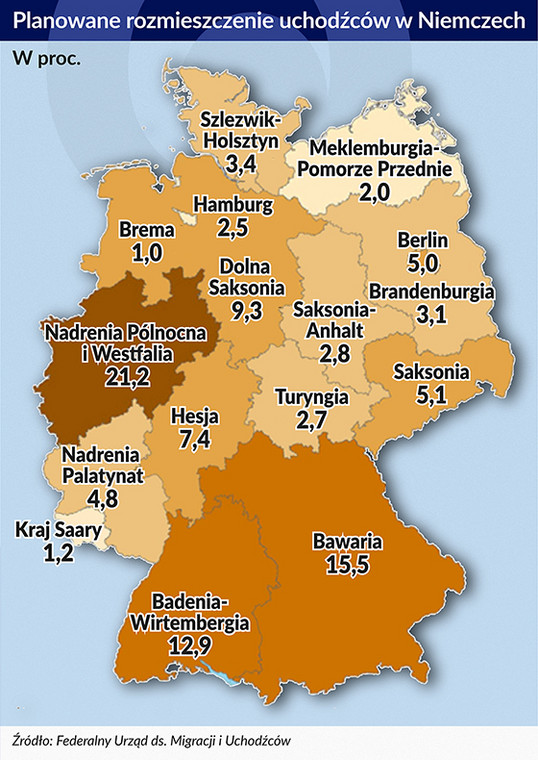 Planowane rozmieszczenie uchodźców w Niemczech (infografiki Bogusław Rzepczak)