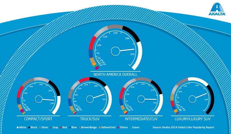 Popularność kolorów aut w Północnej Ameryce