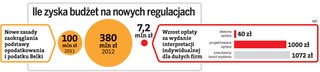 Budżetu nie stać na kolejne ulgi i zwolnienia podatkowe