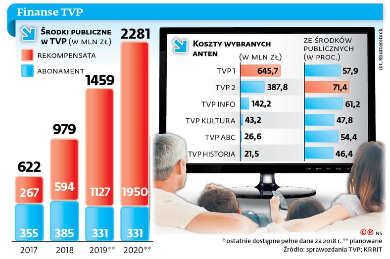 Finanse TVP