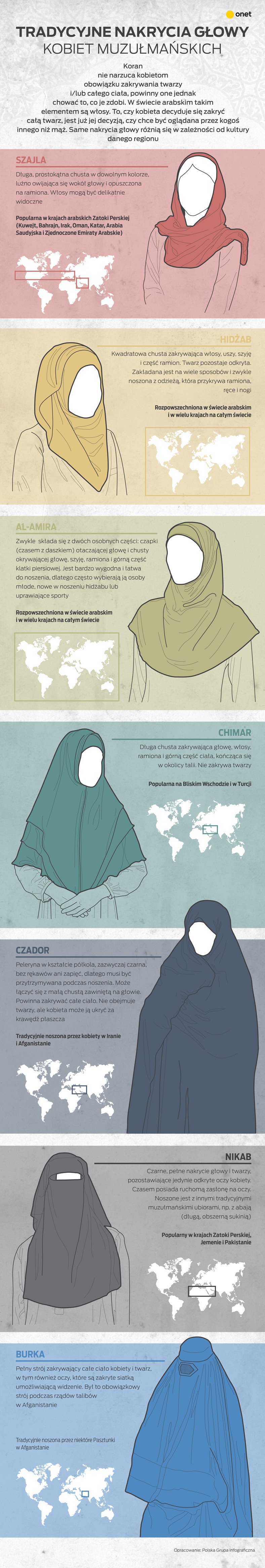 Tradycyjne nakrycia głowy muzułmańskich kobiet [INFOGRAFIKA]