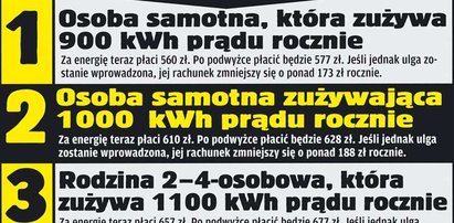 Gdzie są dopłaty do prądu?