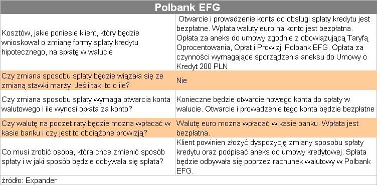 Polbank