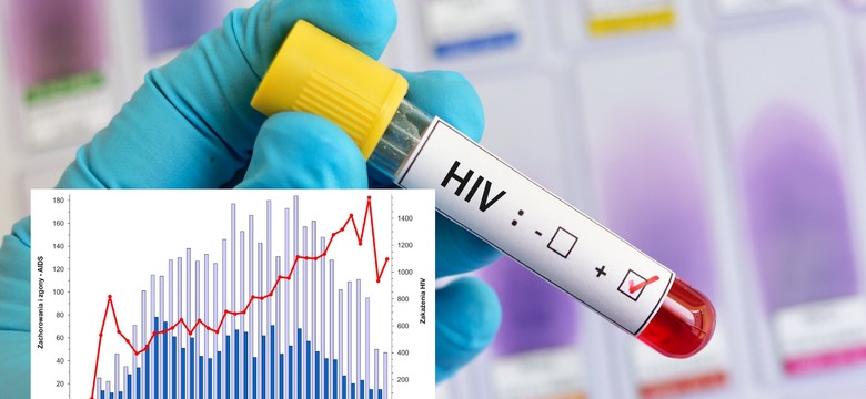 Wielka Brytania chwali się spadkiem zakażeń HIV. A w Polsce bijemy kolejne rekordy