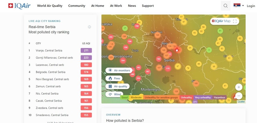 Veoma nezdrav vazduh po klasifikaciji sajta AirViusal je na području Vranja i Gornjeg Milanovca