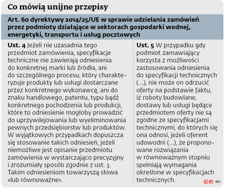 Co mówią unijne przepisy