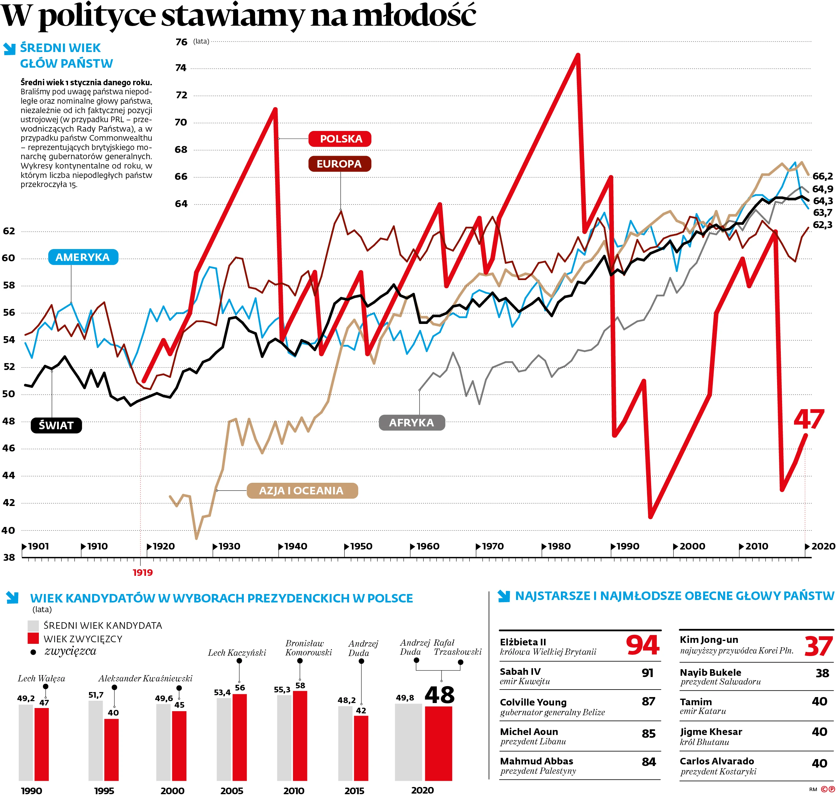 Państwo Afrykańskie Które W 19 Wieku Obroniło Swoją Niepodległość