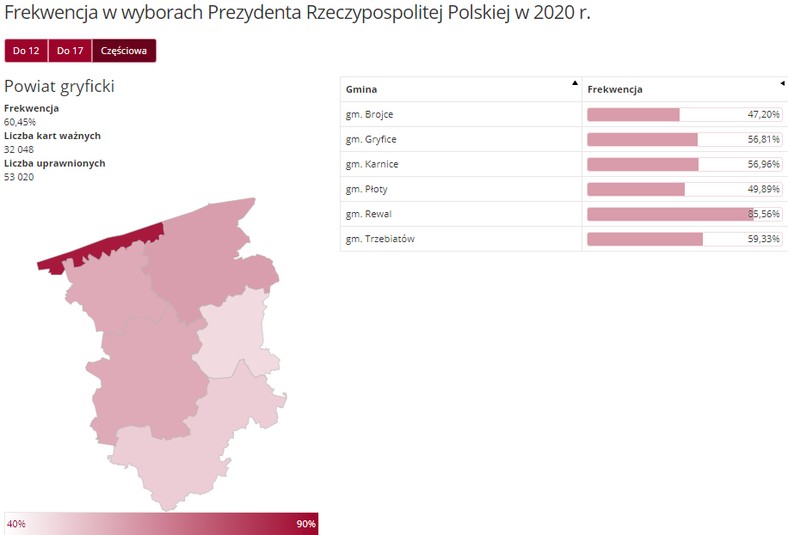 Frekwencja w powiecie gryfickim